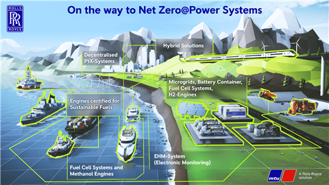 Rolls-Royce Power Systems net zero